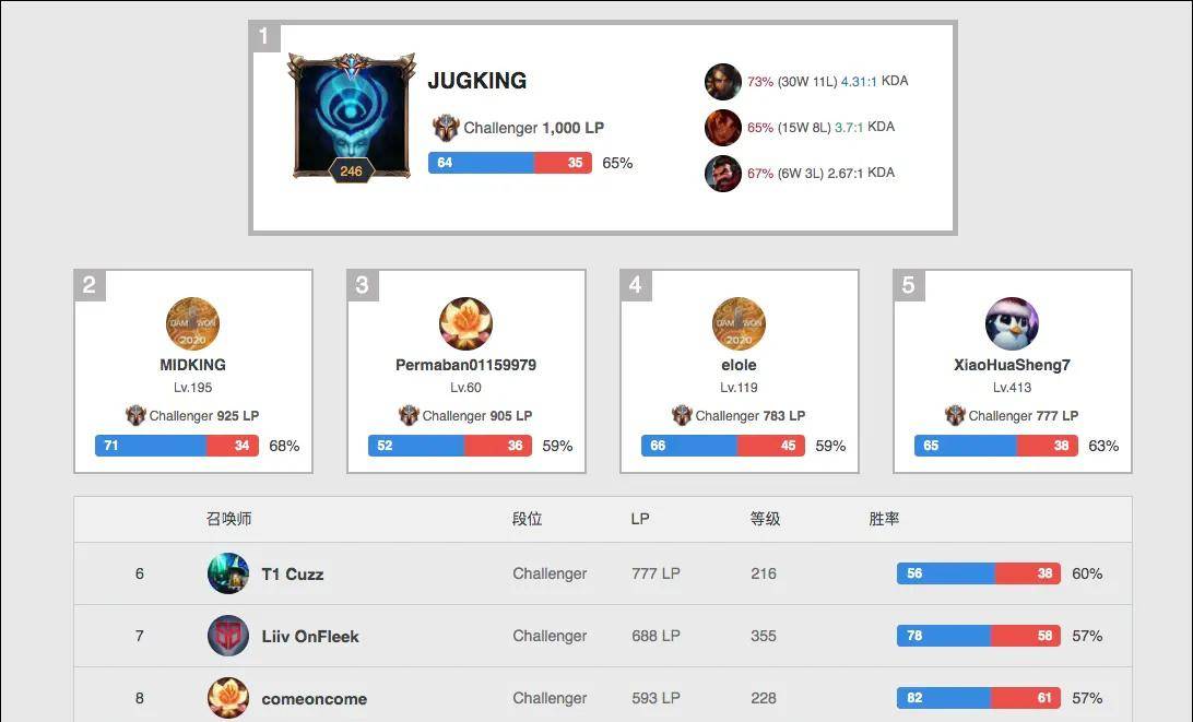 无球掩护中 无球掩护中